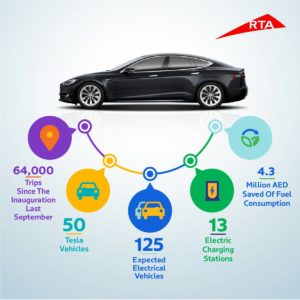 rapport taxi dubai rta tesla